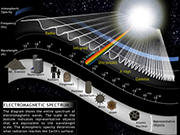 Electromagnetic Spectrum