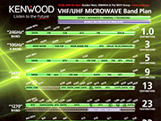 UHF/VHF MICROWAVE Band Plan